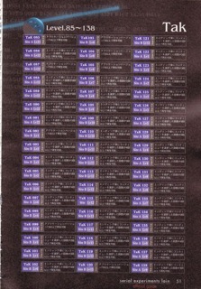 Official Guide: страница 52