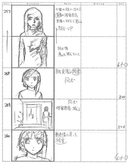 Serial Experiments Lain — Layer 05: Distortion (Искажение) — раскадровка 101 (21:24–21:42)