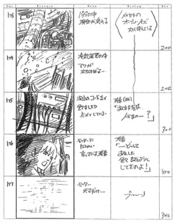 Serial Experiments Lain — Layer 06: Kids (Дети) — раскадровка 86 (18:54–19:09)