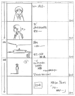 Serial Experiments Lain — Layer 08: Rumors (Слухи) — раскадровка 111 (21:26–21:44)