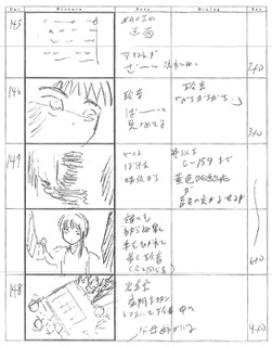 Serial Experiments Lain — Layer 09: Protocol (Протокол) — раскадровка 64 (17:45–18:05)