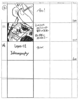 Serial Experiments Lain — Layer 11: Infornography (Инфорнография) — раскадровка 17 (02:17–02:29)