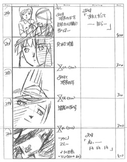 Serial Experiments Lain — Layer 12: Landscape (Ландшафт) — раскадровка 97 (17:26–17:42)