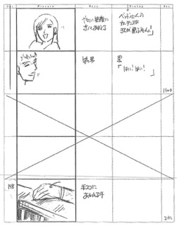 Serial Experiments Lain — Layer 13: Ego (Эго) — раскадровка 96 (19:09–19:16)